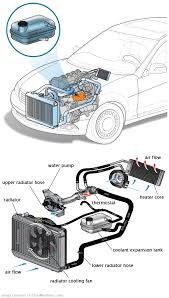 See U0603 repair manual